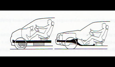 Mercedes-Benz Vision A 93 – Studie A Concepts 1993-94 leading to Production A Class 1997-2005 4